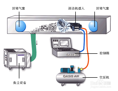 中央空调添加制冷剂