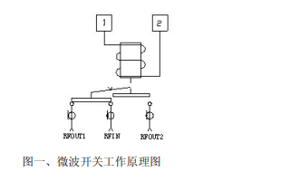 温度传感器实验步骤