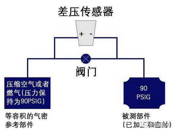 差压变送器厂家