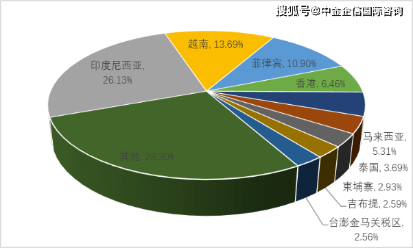 废金属与防火封堵材料与阻燃材料前景对比分析