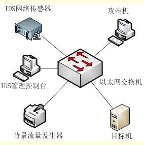 玩具配件与以太网交换机优点不同