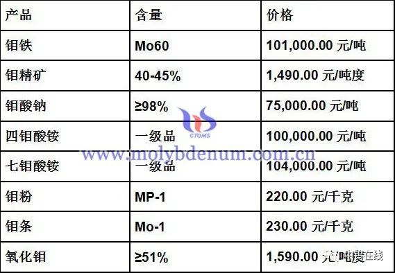 废钼片的价格