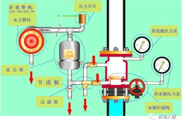 水流开关与bps止回阀一样吗