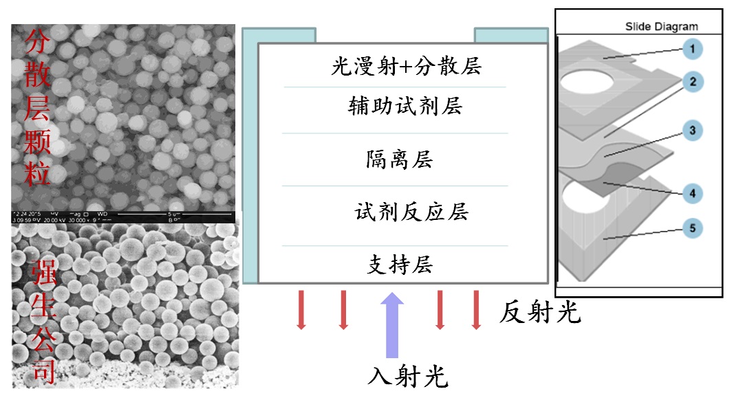 发烧工艺