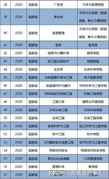 网络工程通信工程软件工程哪个好