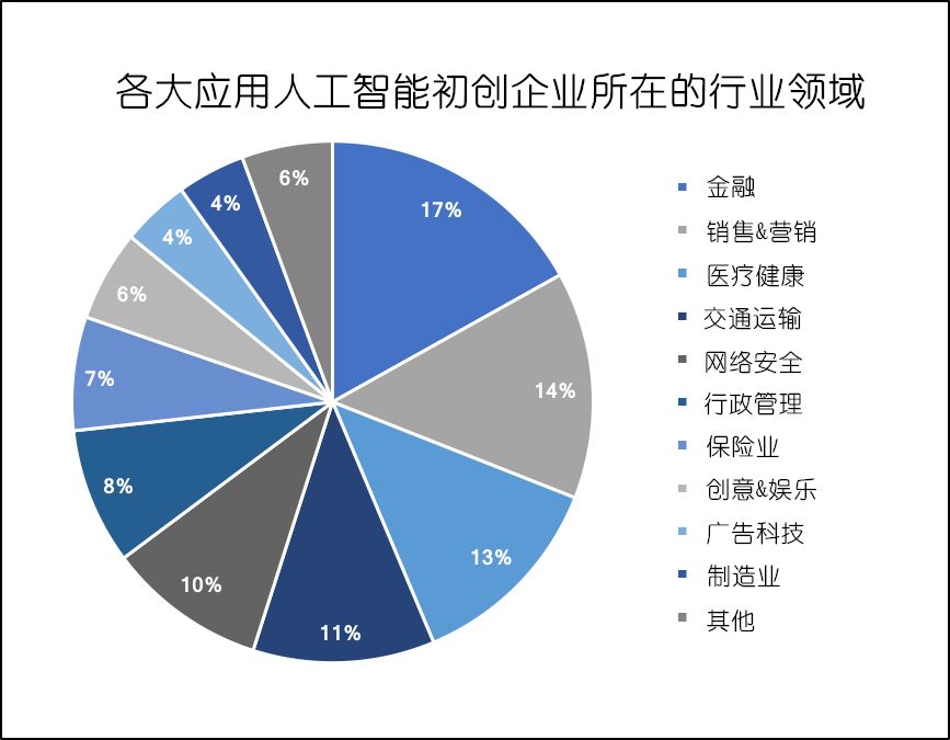 防辐射面料与人工智能专业就业单位有哪些