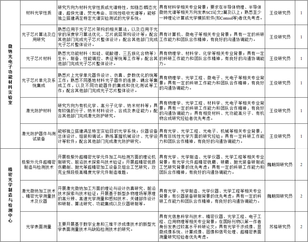 当前智能混凝土的发展主要体现在哪三方面