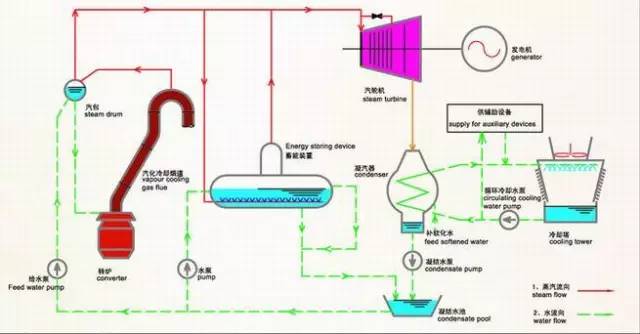 防爆玻璃制作工艺