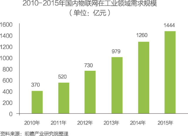 食品机械二手交易平台