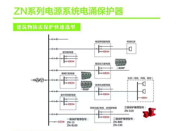 配电线路与其他设备