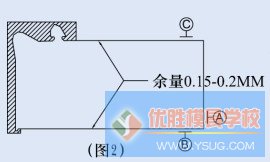 石英石模具