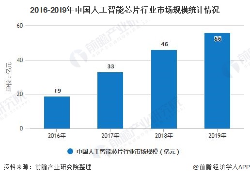 人工智能就业方向前景怎么样