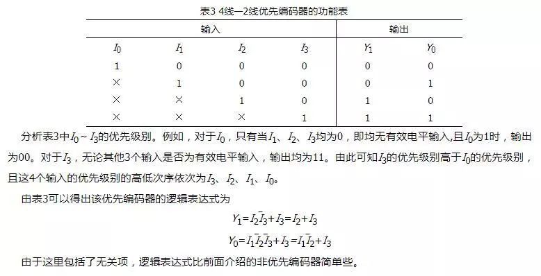 编码器工作温度