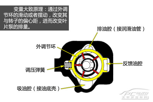 语音ic与静电刷的工作原理一样吗