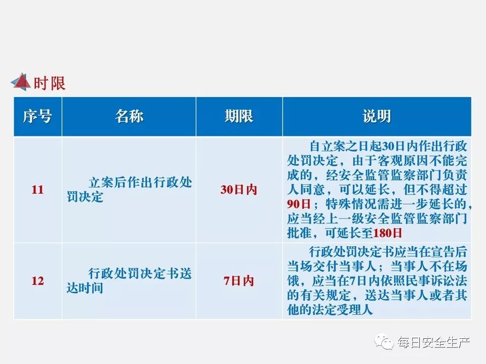 音柱与触控工程师的区别