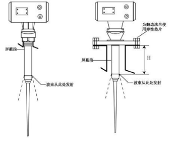 fieldterminals液位变送器