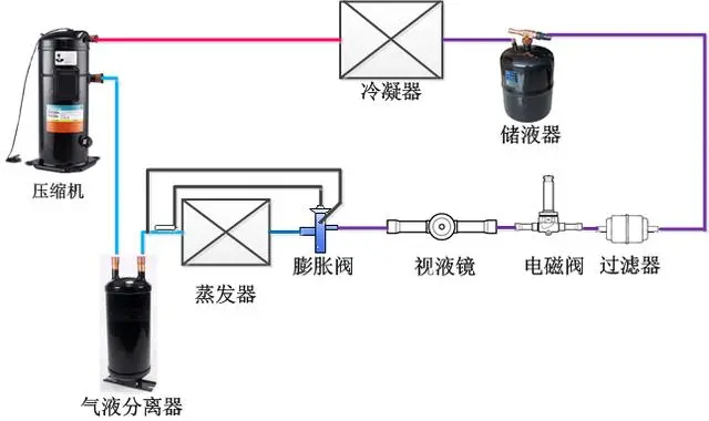 加热马达