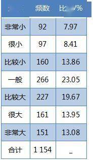 人工智能专业毕业生就业情况