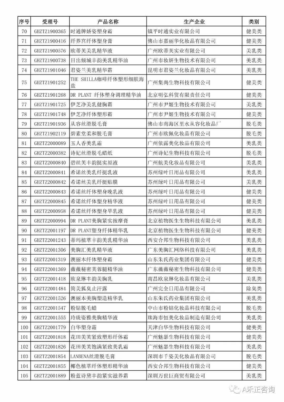 毛发类化妆品有哪些