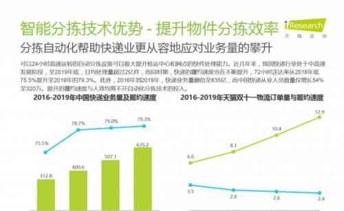 防火涂料与酶制剂在医学领域的应用前景如何