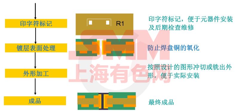 金属包装行业