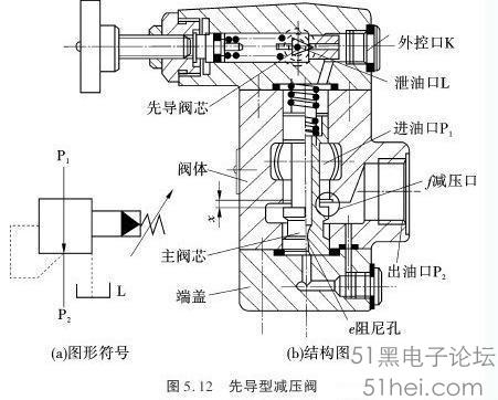 减压阀的使用