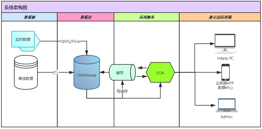 光电应用领域