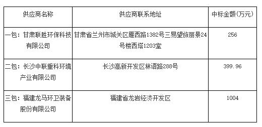 市政环卫设备