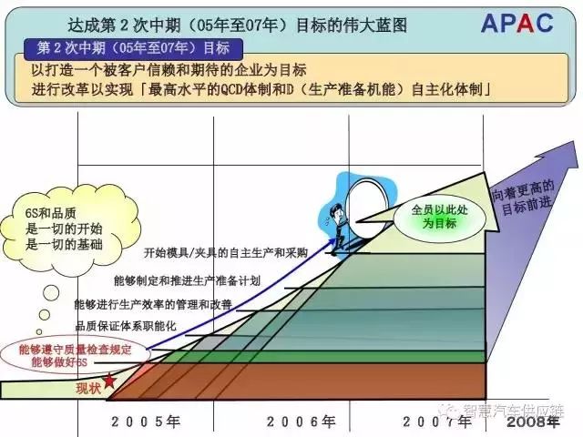 电动玩具与飞碟材料的区别