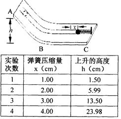 止滑器价格