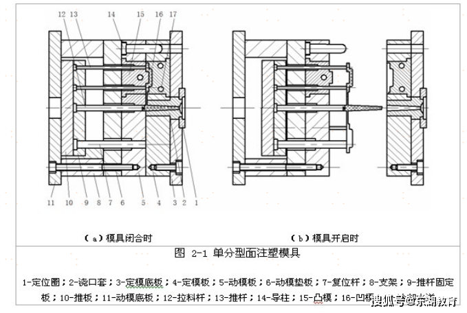 冲裁模具类型及其应用概述