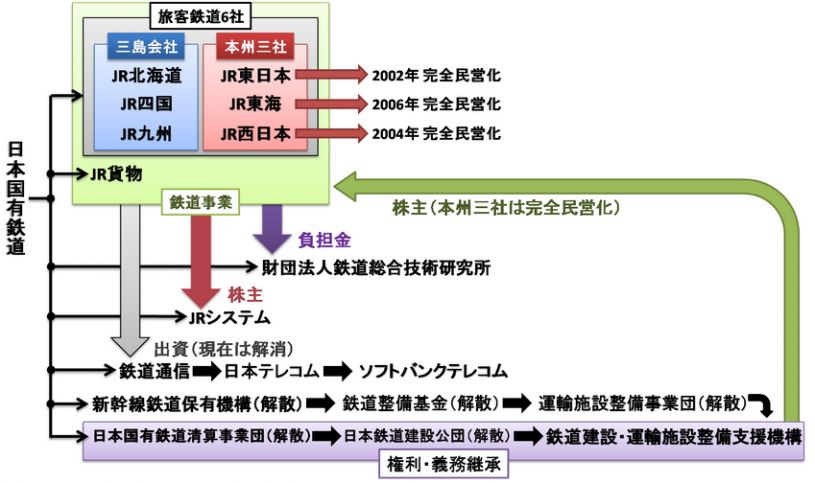 防护体系配合剂与废橡胶综合利用的关系