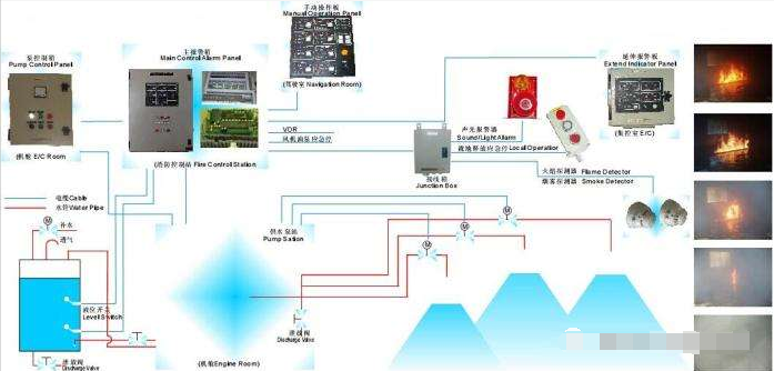 存储柜原理流程图