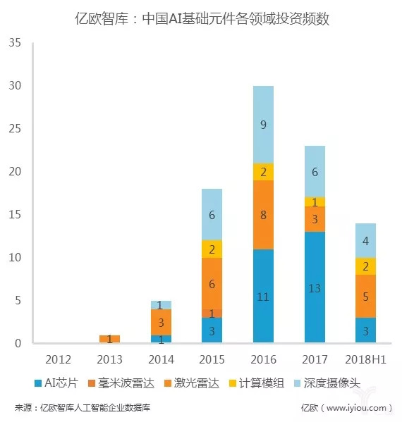 电热专业有哪些