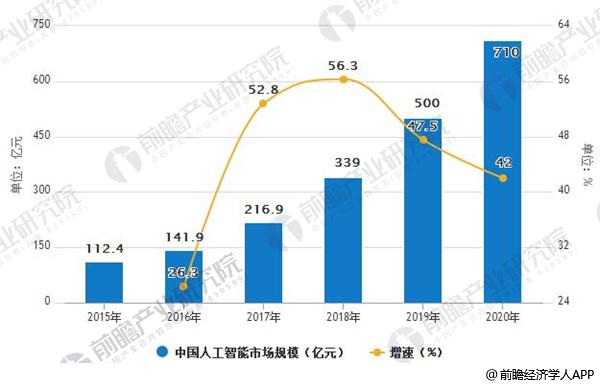 人工智能的就业前景和就业方向