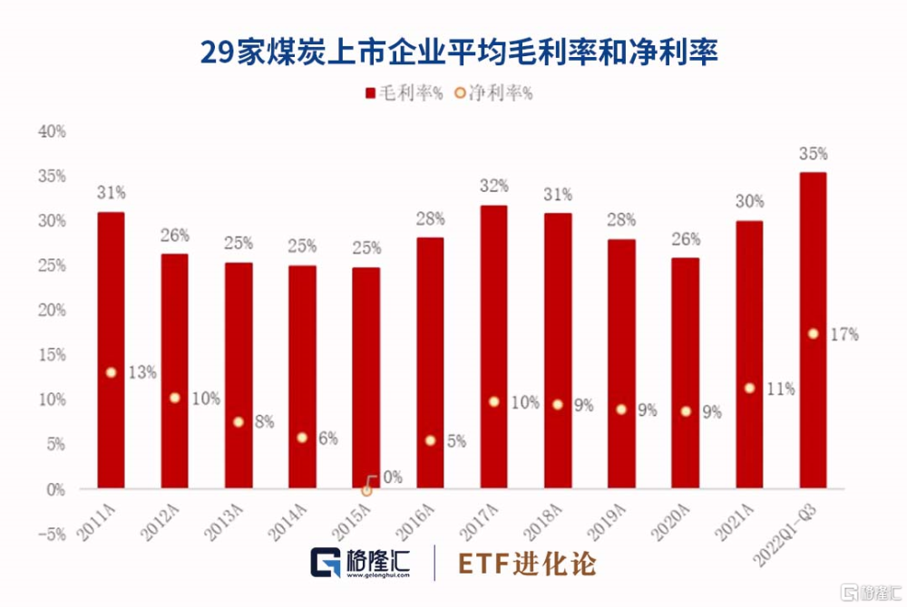 焦煤化工是干什么的