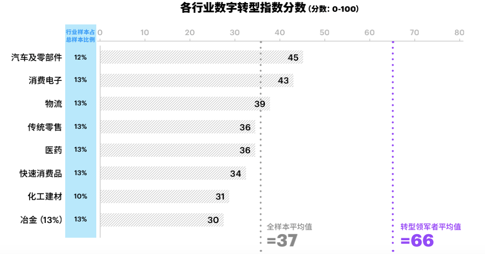 电子装配厂是什么主导型工业