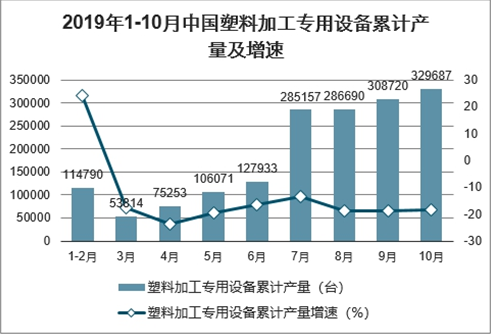 塑料相关专业