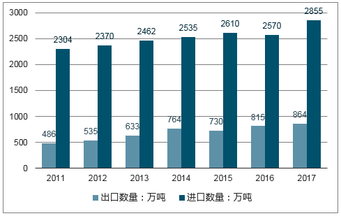 合成树脂行业