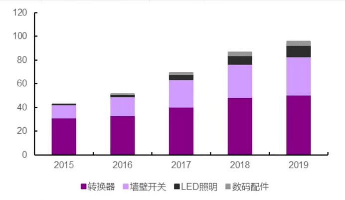 代理插座赚钱吗