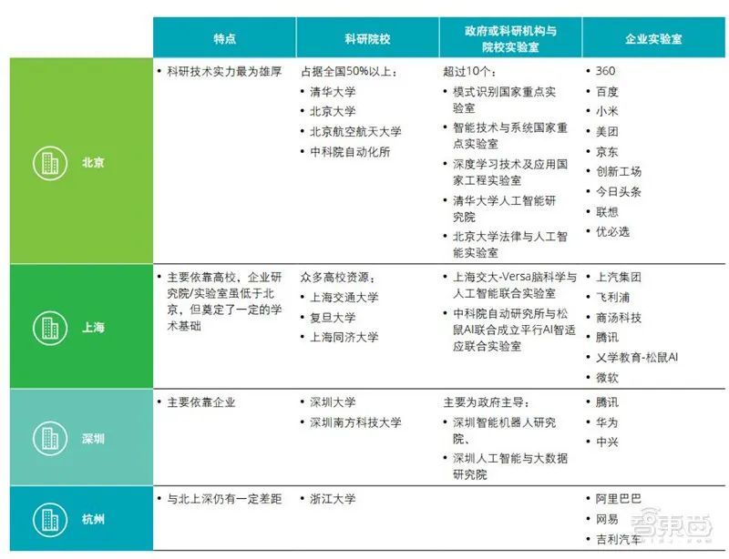 人工智能专业的大专院校有哪些