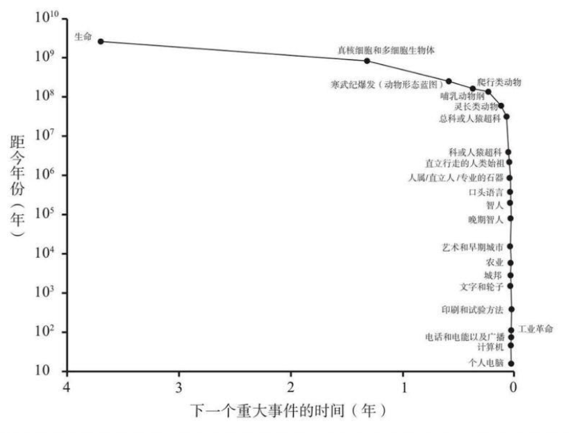 镍钛合金的启示