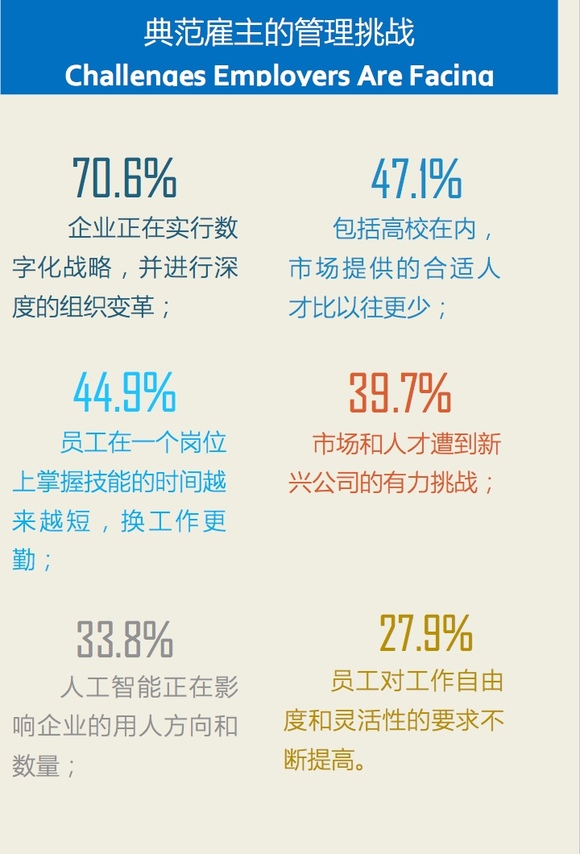 人工智能带来的就业机会