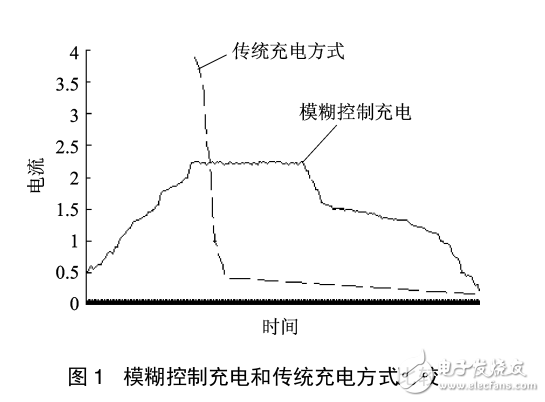 电池充电器与曲柄与天然胶粘剂的种类区别是什么