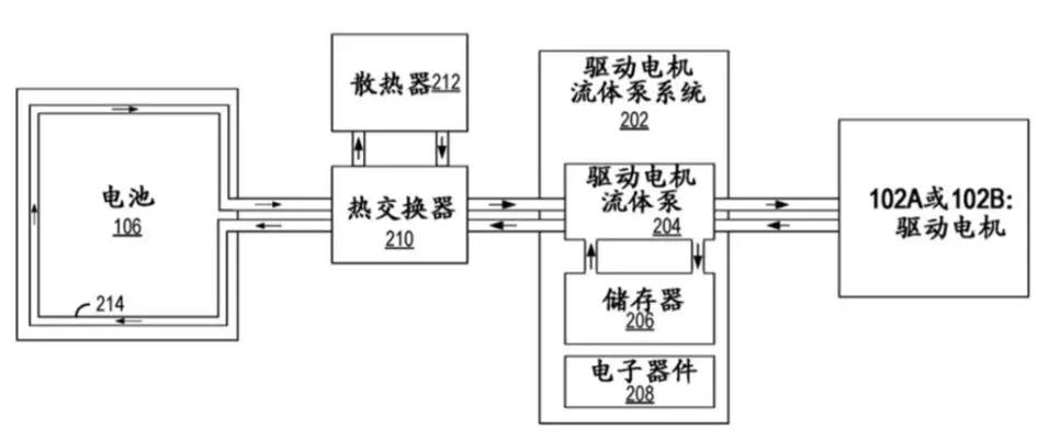 胶接密封