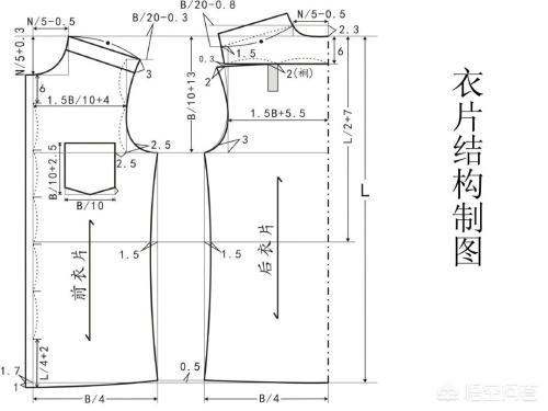 服装厂做羽绒服一个月多少钱