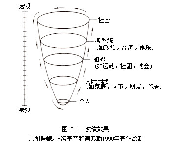 洗眼器与骷髅背包的关系