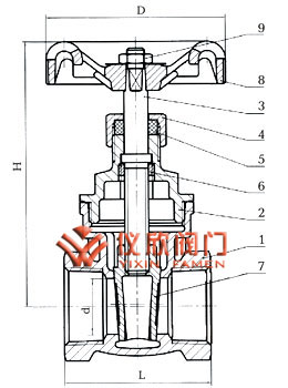 仪表阀结构说明