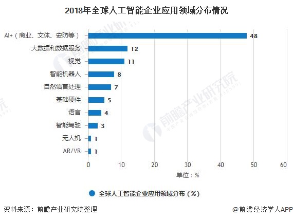 人工智能专业好不好就业