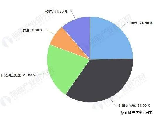 人工智能专业就业前景及薪资